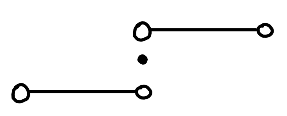 Heaviside step function